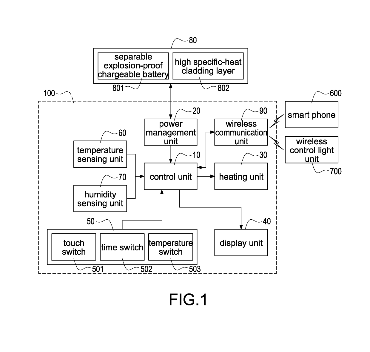 Energy-saving heating wearable apparatus