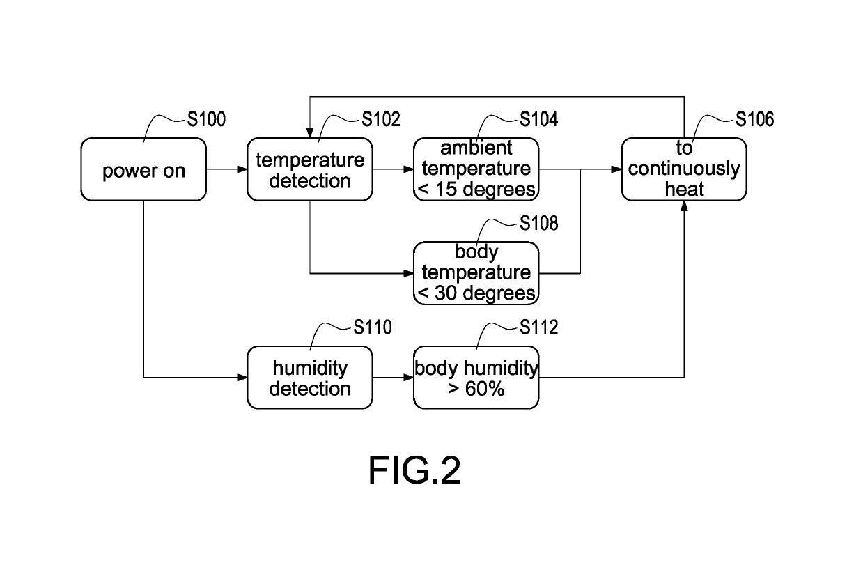 Energy-saving heating wearable apparatus