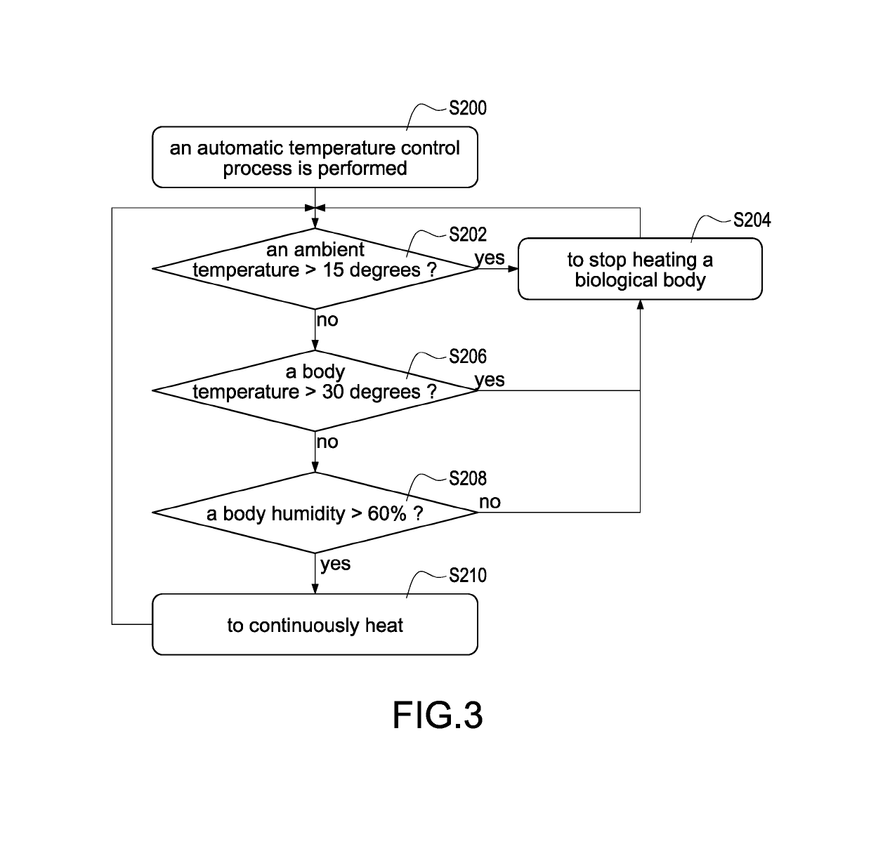 Energy-saving heating wearable apparatus