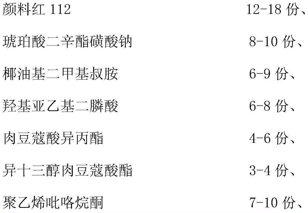 Pigment red 112 dispersions and preparation method thereof