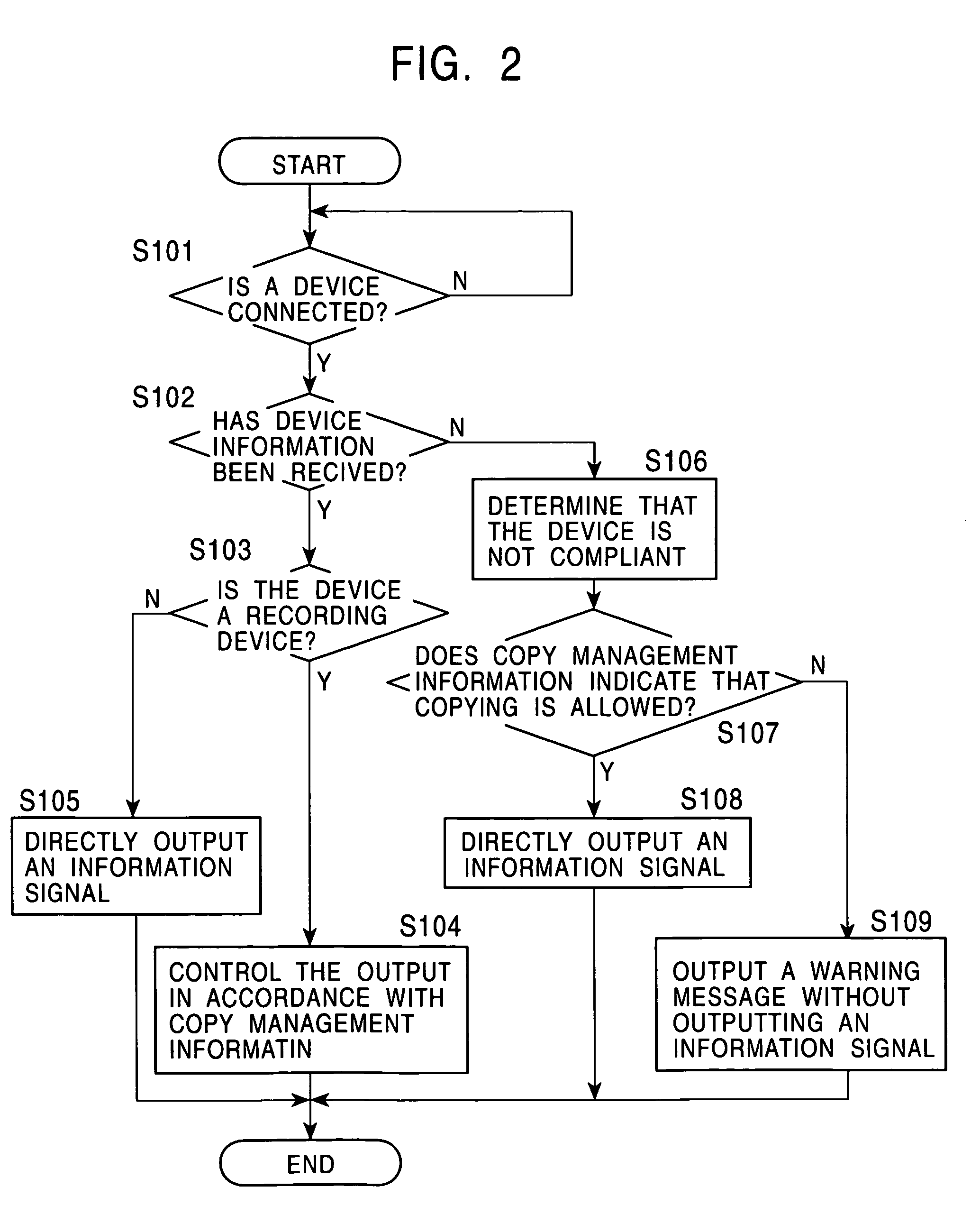 Information signal reception and transmission apparatus and method