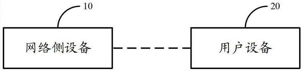 A method, system and device for mimo scheduling