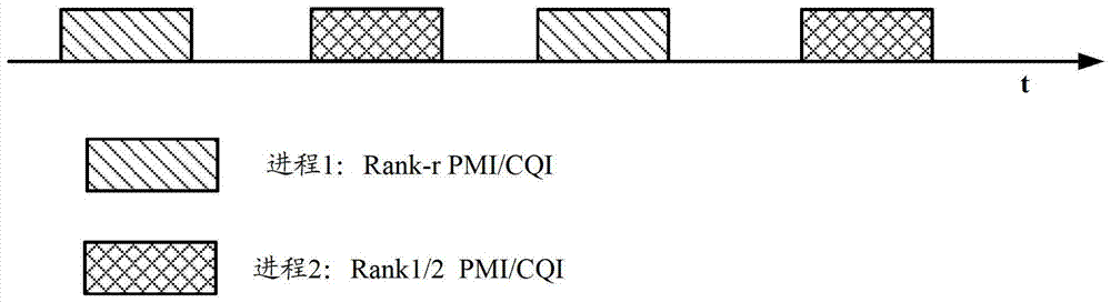 A method, system and device for mimo scheduling