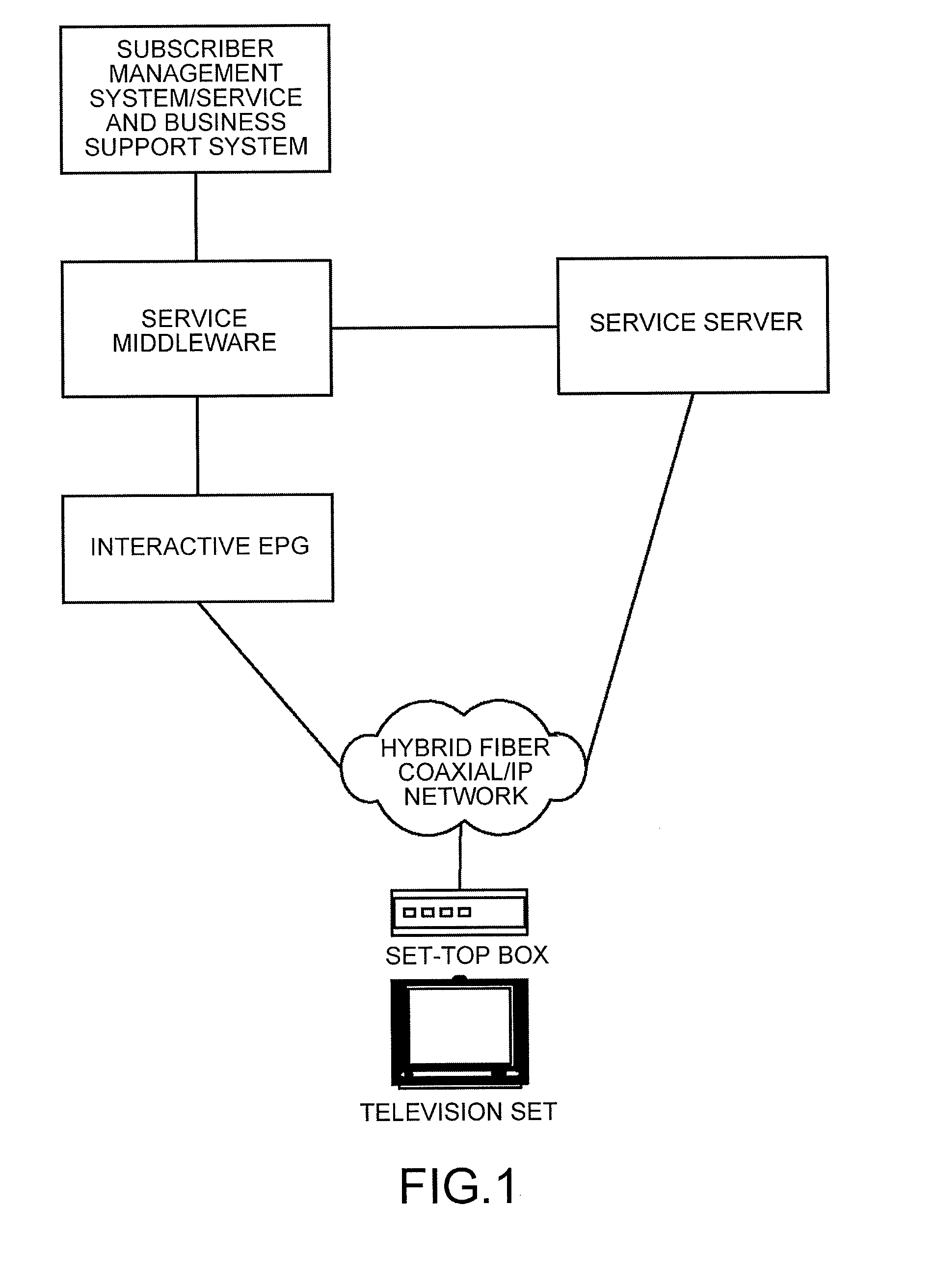 System, method and device for realizing multimedia service