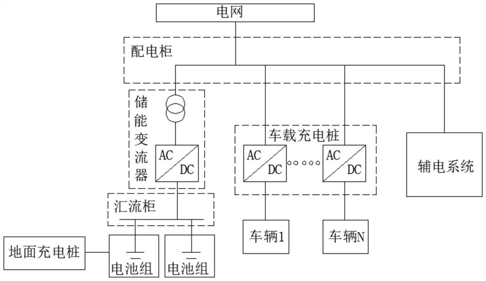 Common-bus multifunctional mobile energy storage vehicle and control strategy