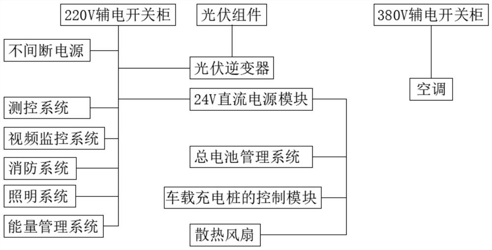 Common-bus multifunctional mobile energy storage vehicle and control strategy