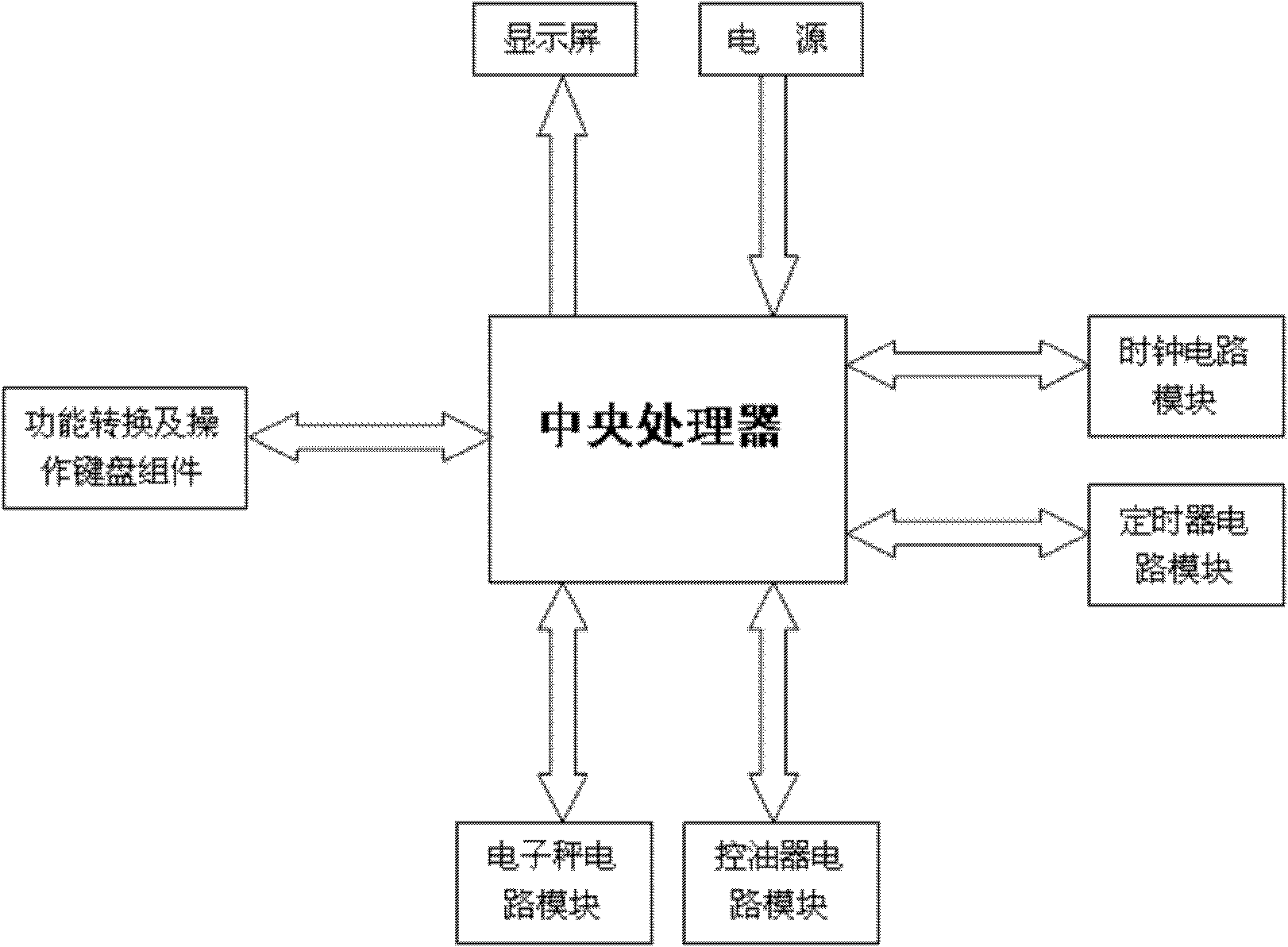 Multifunctional controller for kitchen and working method of multifunctional controller