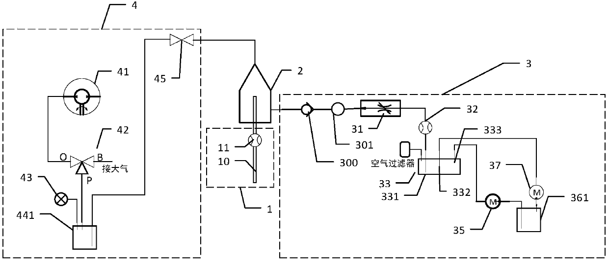 Fluid flow system of flow cytometry and control method thereof