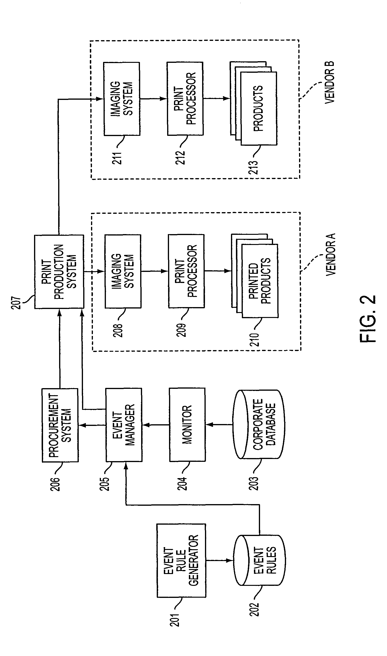 System and method of using a sales management system to generate printed products