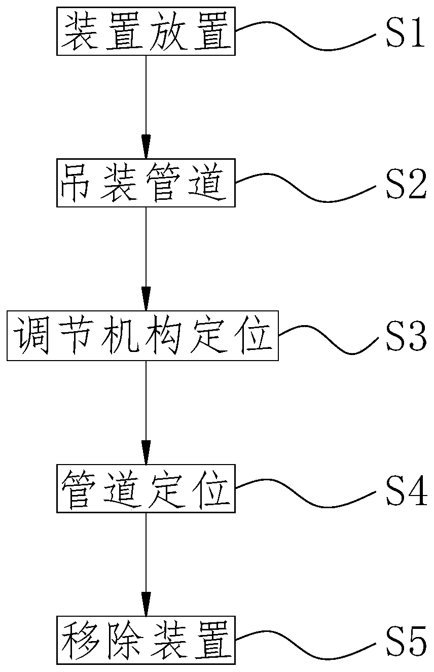 Directly-buried heat preservation pipeline installing construction method