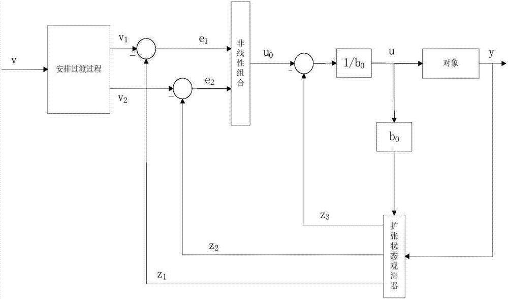 Fuzzy active disturbance rejection control method of permanent magnet synchronous motor used for industrial robots