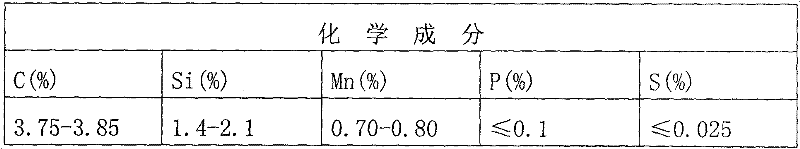 Method for obtaining high-pearlite high-tenacity nodular cast iron crankshaft