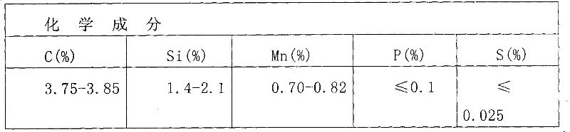 Method for obtaining high-pearlite high-tenacity nodular cast iron crankshaft