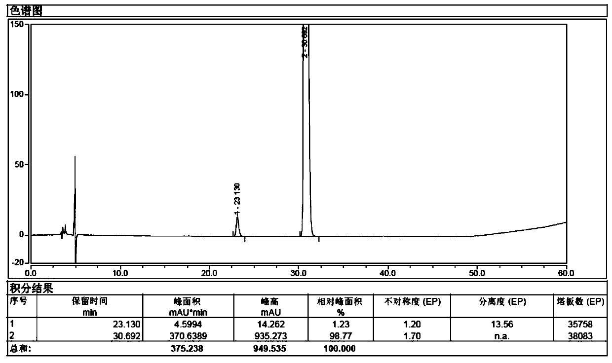 A kind of purification method of sugammadex sodium