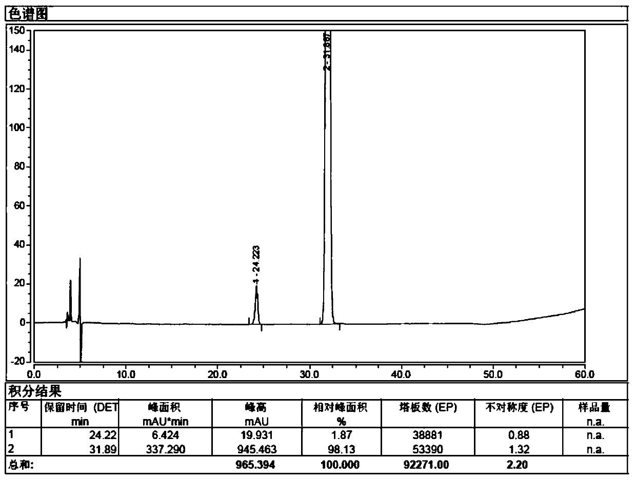 A kind of purification method of sugammadex sodium