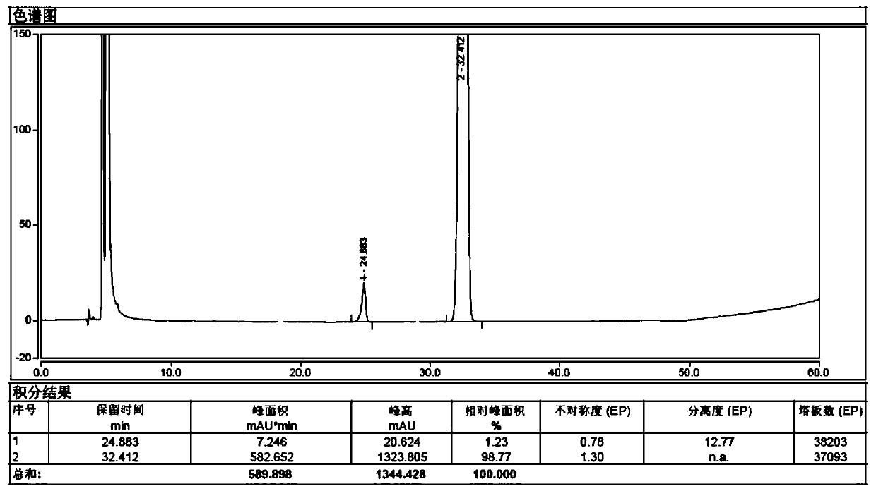 A kind of purification method of sugammadex sodium