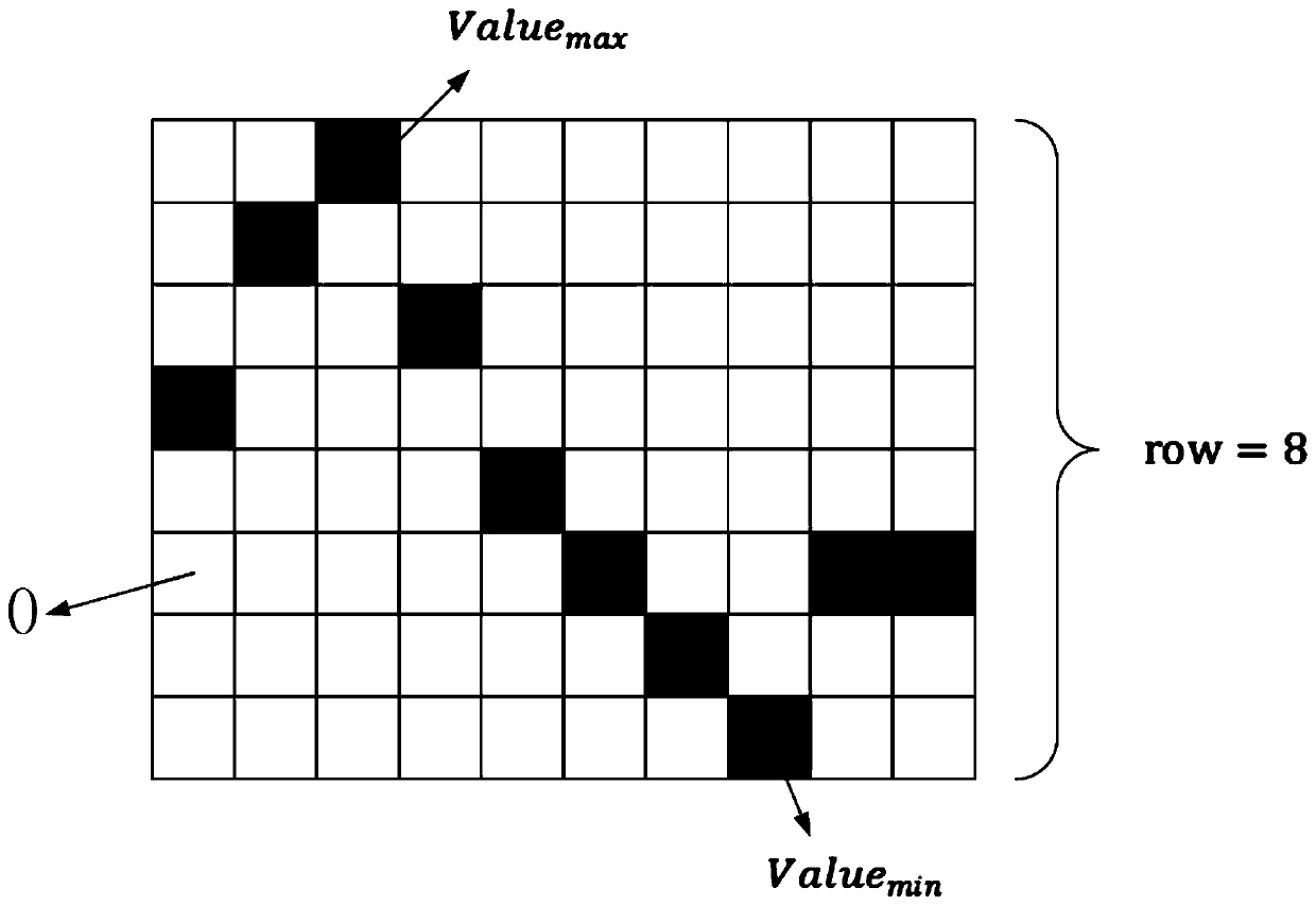 Ultrasonic signal processing method based on auto-encoder