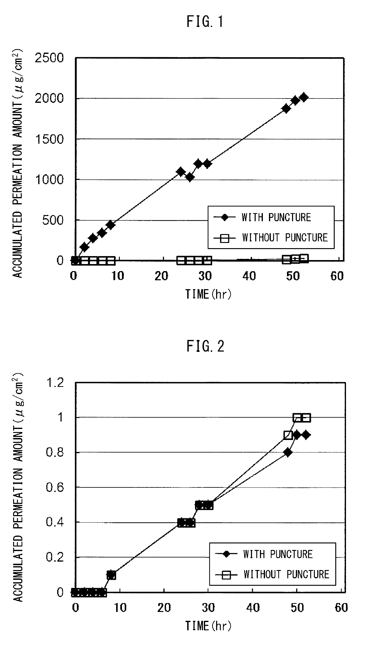 Transdermal Drug Delivery System and Method for Using Same