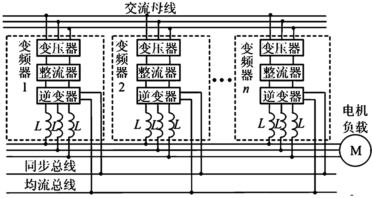 Distributed control method for parallel operation of frequency converters