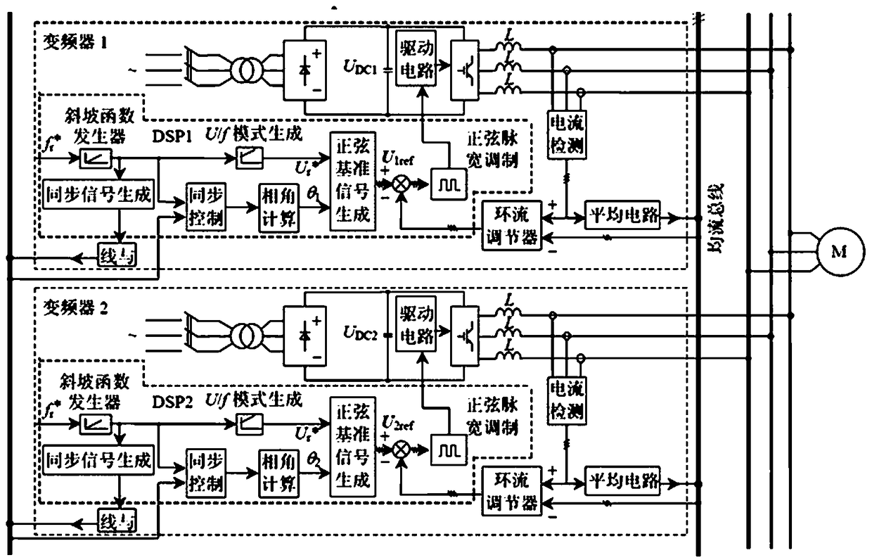 Distributed control method for parallel operation of frequency converters