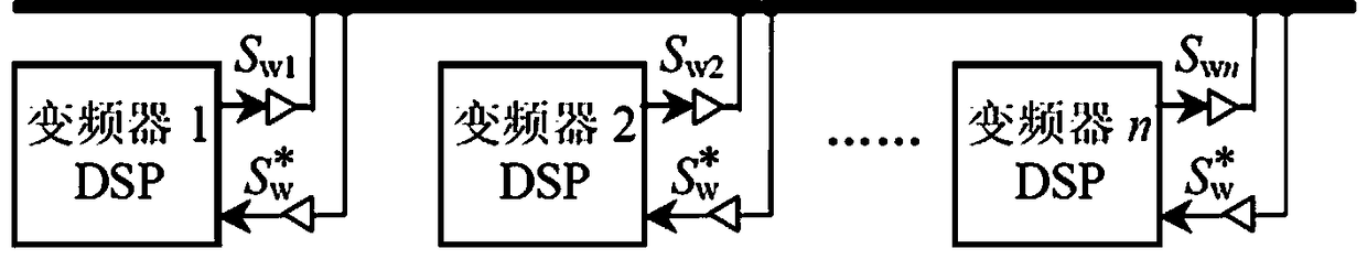 Distributed control method for parallel operation of frequency converters