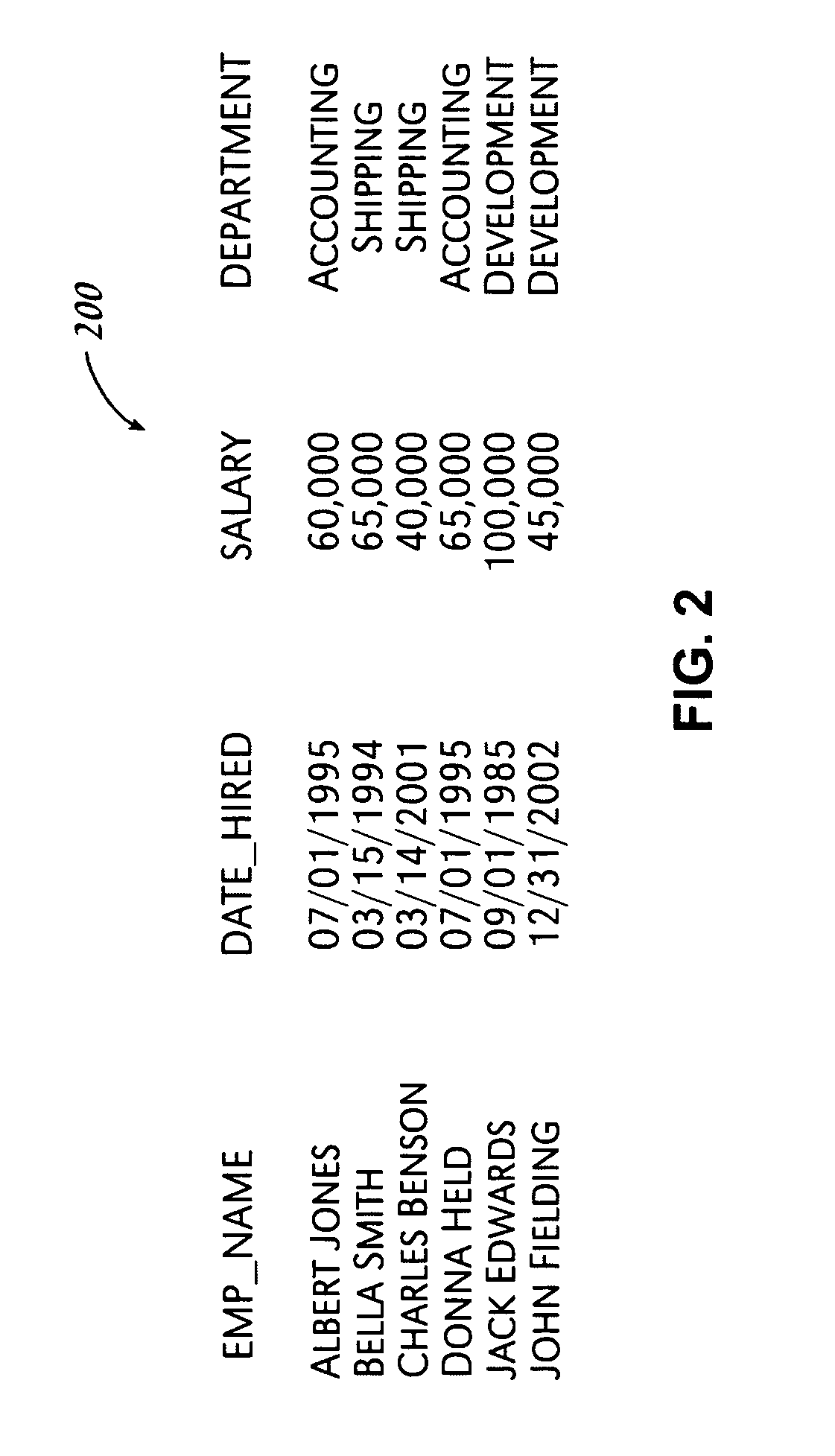 Selecting various algorithms to compress columns of analytic data in a read-only relational database in a manner that allows decompression of the compressed data using minimal system resources