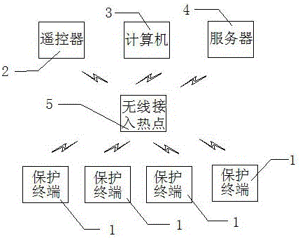 Antitheft display system and method of commodity