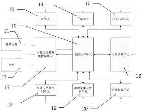 Antitheft display system and method of commodity