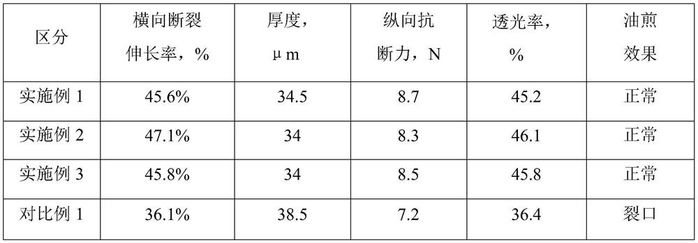 Preparation method of fresh collagen casing