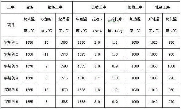 400MPa-level vanadium-containing anti-seismic anti-corrosion rebar and production method thereof