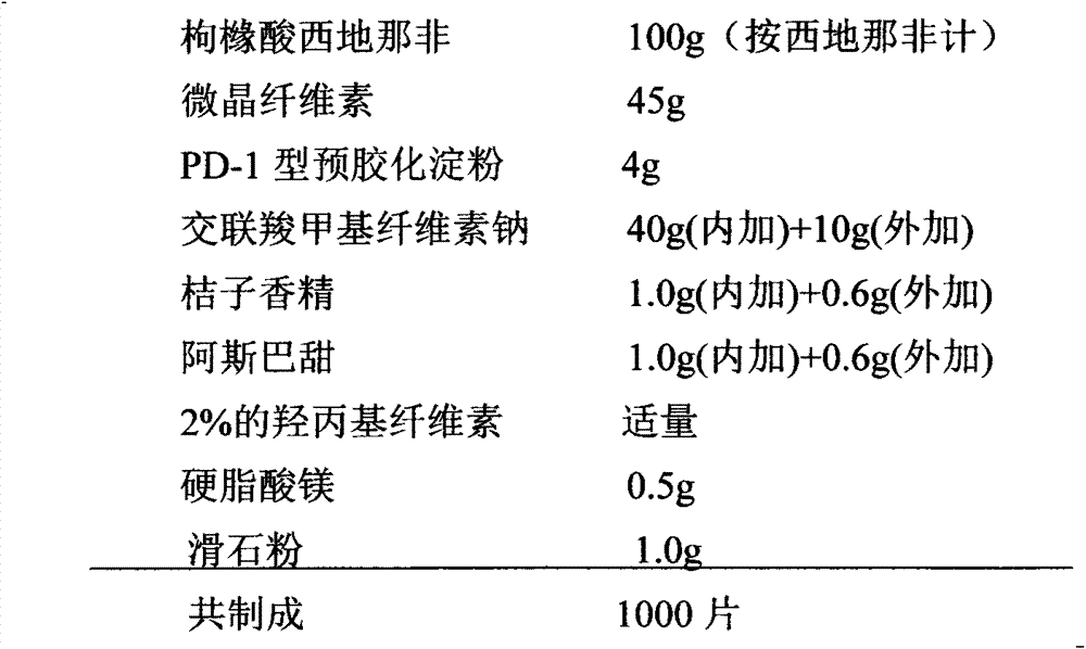 Medicinal composition containing sildenafil citrate and preparation method thereof