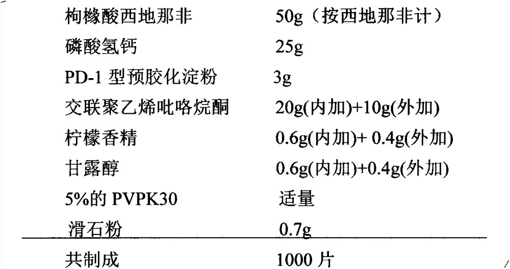 Medicinal composition containing sildenafil citrate and preparation method thereof