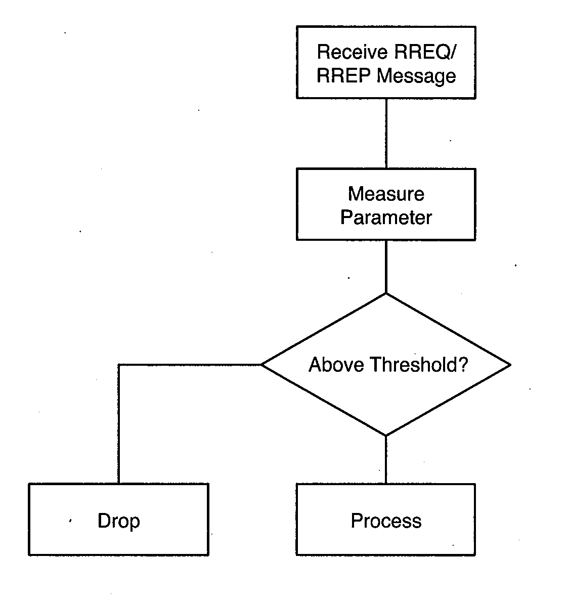 Link sensitive aodv for wireless data transfer