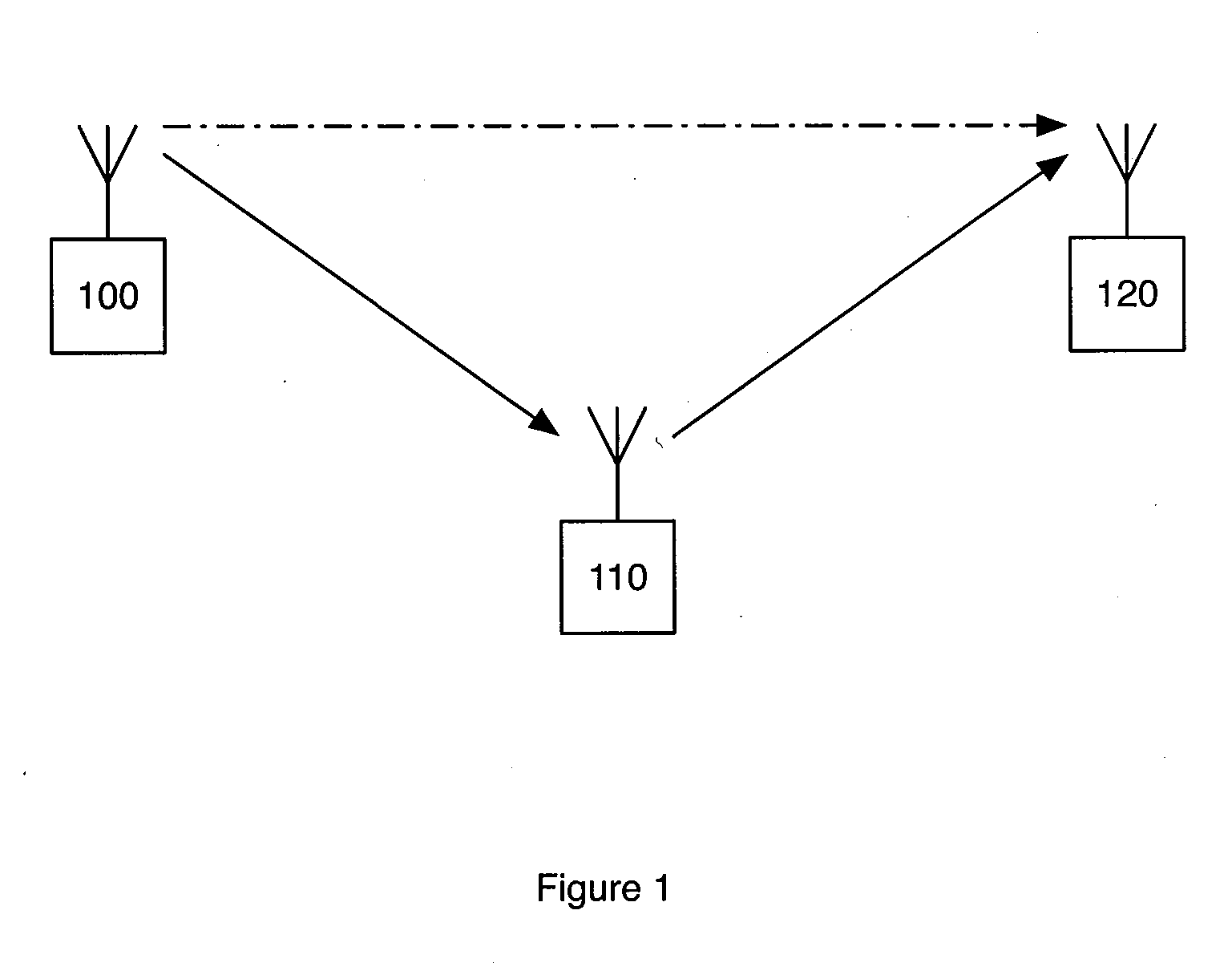 Link sensitive aodv for wireless data transfer