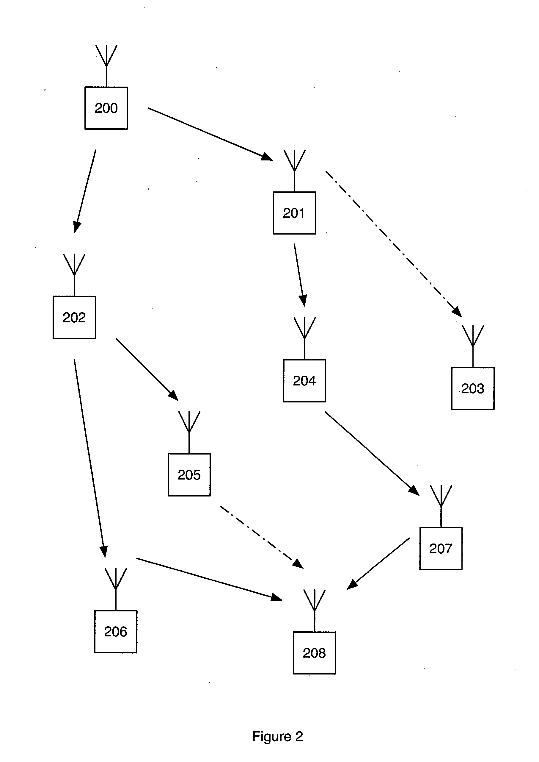 Link sensitive aodv for wireless data transfer