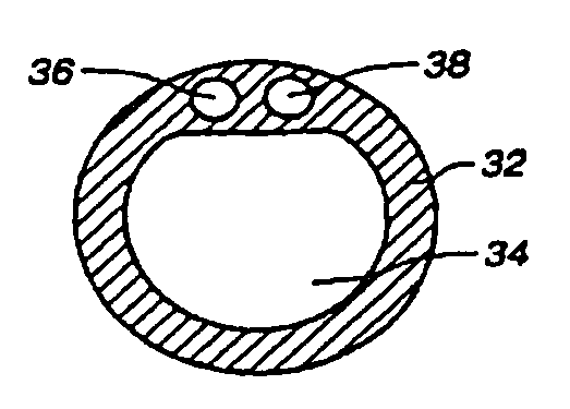 Multichannel catheter