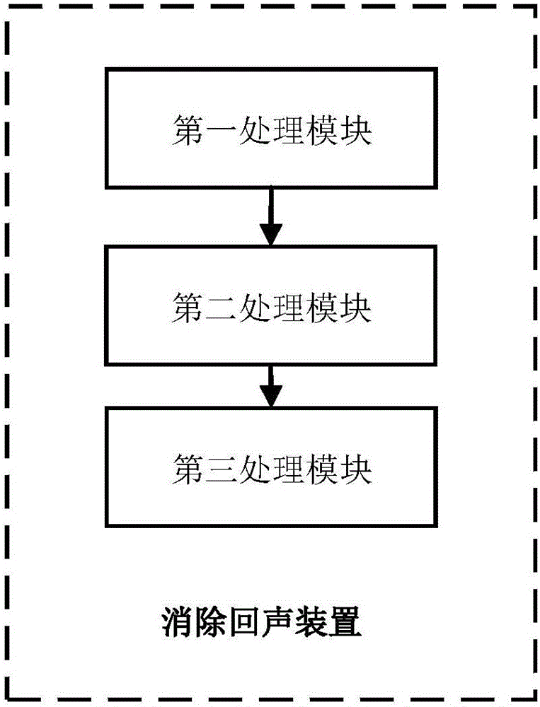 Echo elimination method and apparatus applied to building intercom system