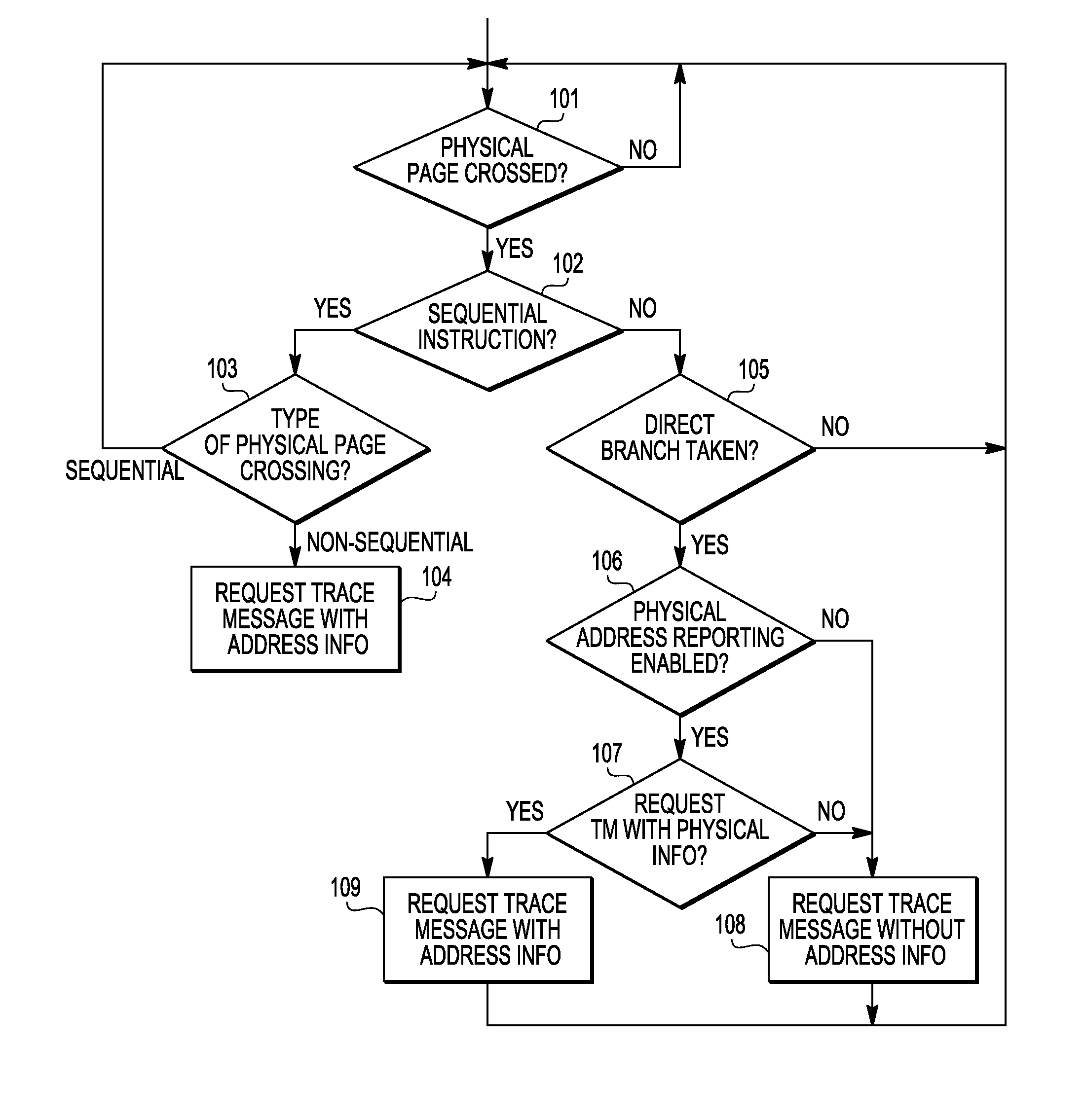 Program trace message generation for page crossing events for debug