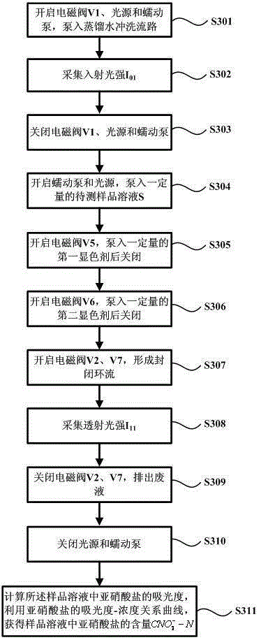 Detection device and detection method of nitrite or nitrate content