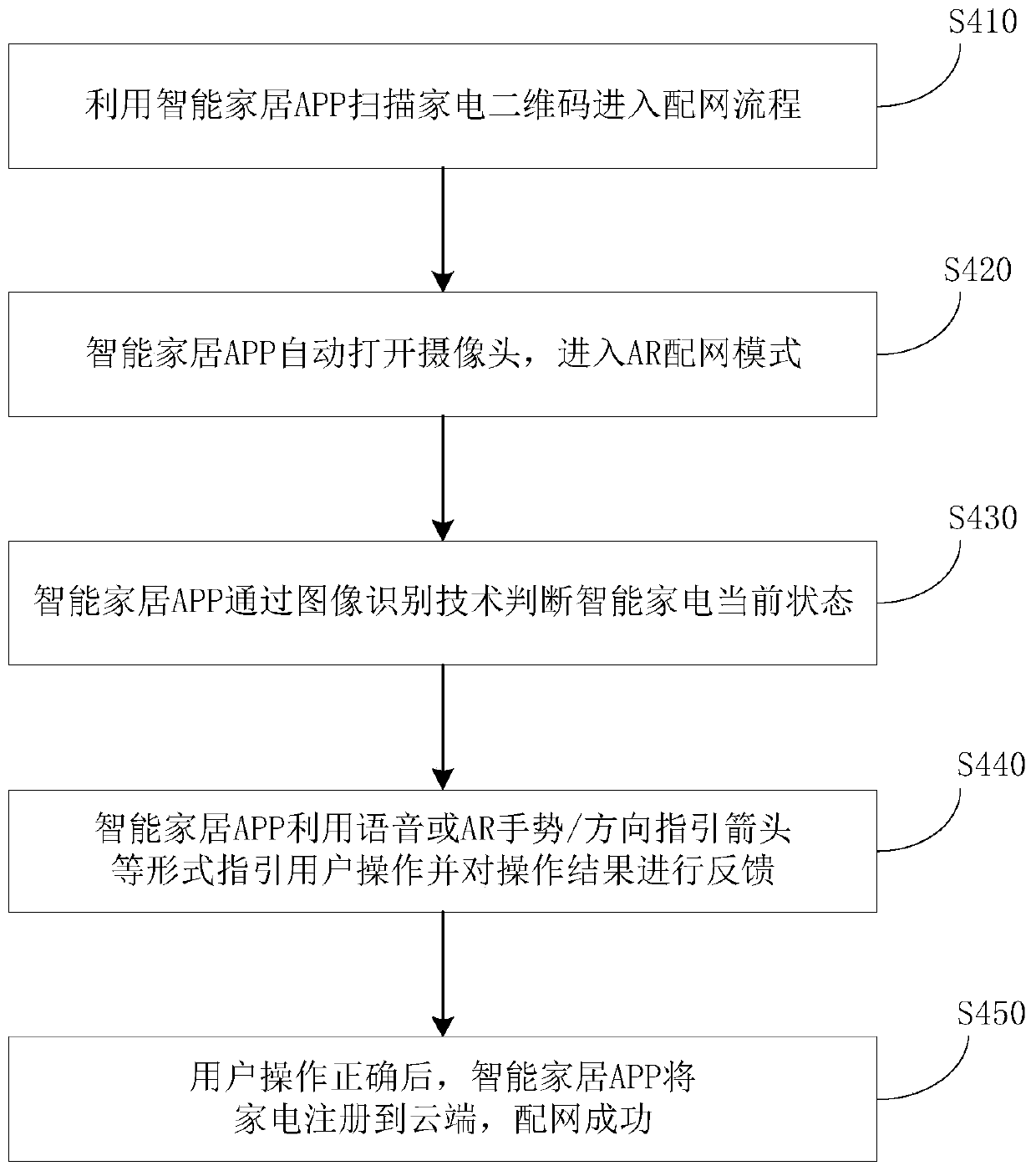 Intelligent household electrical appliance network distribution method, storage medium and intelligent terminal