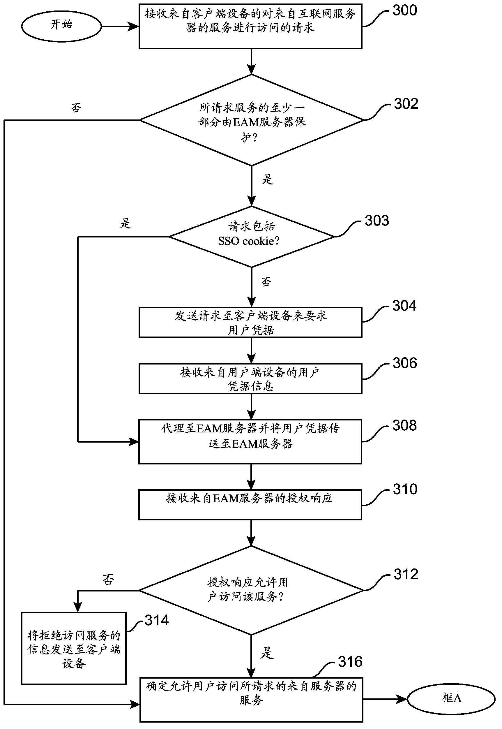 System and method for combining an access control system with a traffic management system