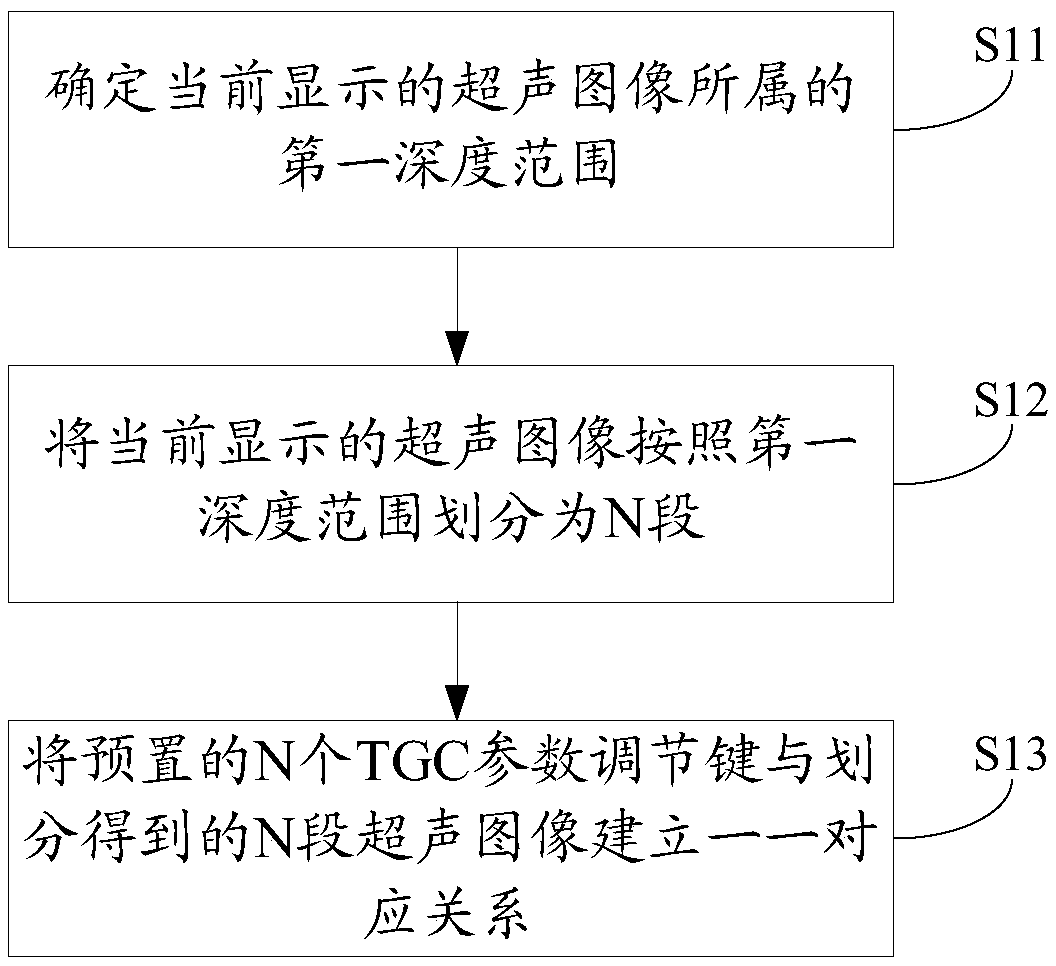 Ultrasonic image processing method, device, storage medium, and ultrasonic imaging device