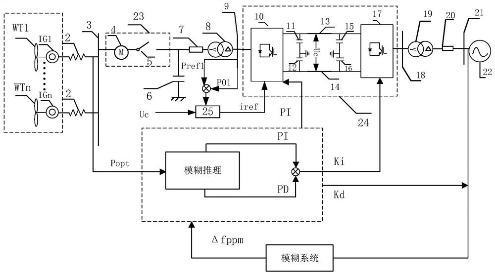 VSC-HVDC offshore wind power system