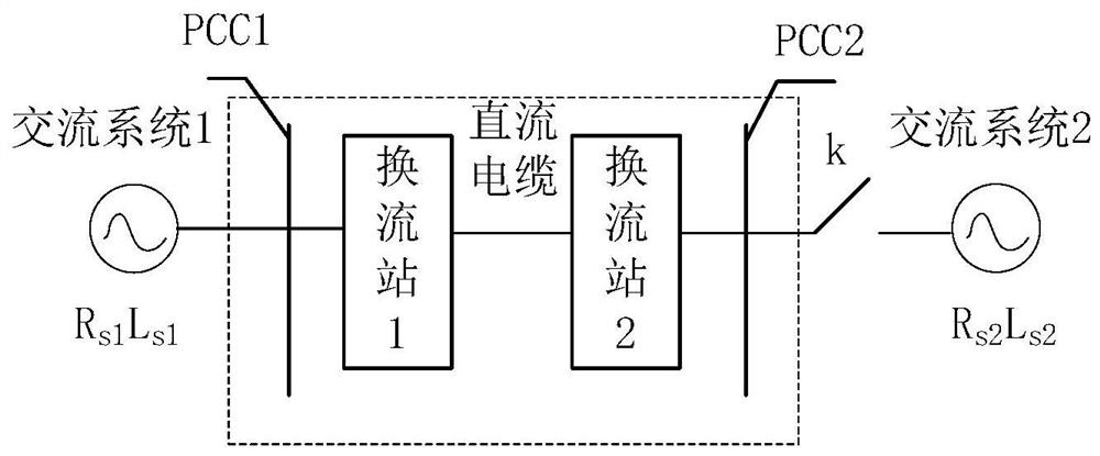 VSC-HVDC offshore wind power system