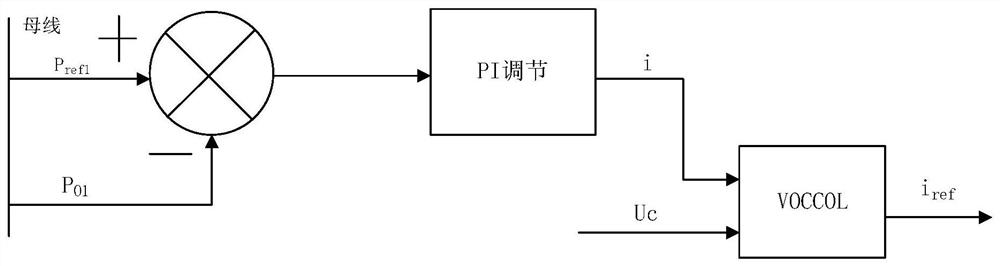 VSC-HVDC offshore wind power system