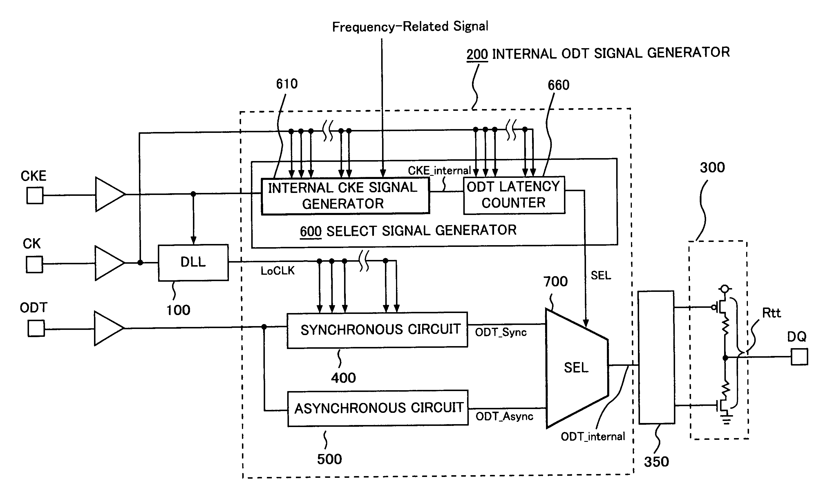 Semiconductor memory chip with on-die termination function