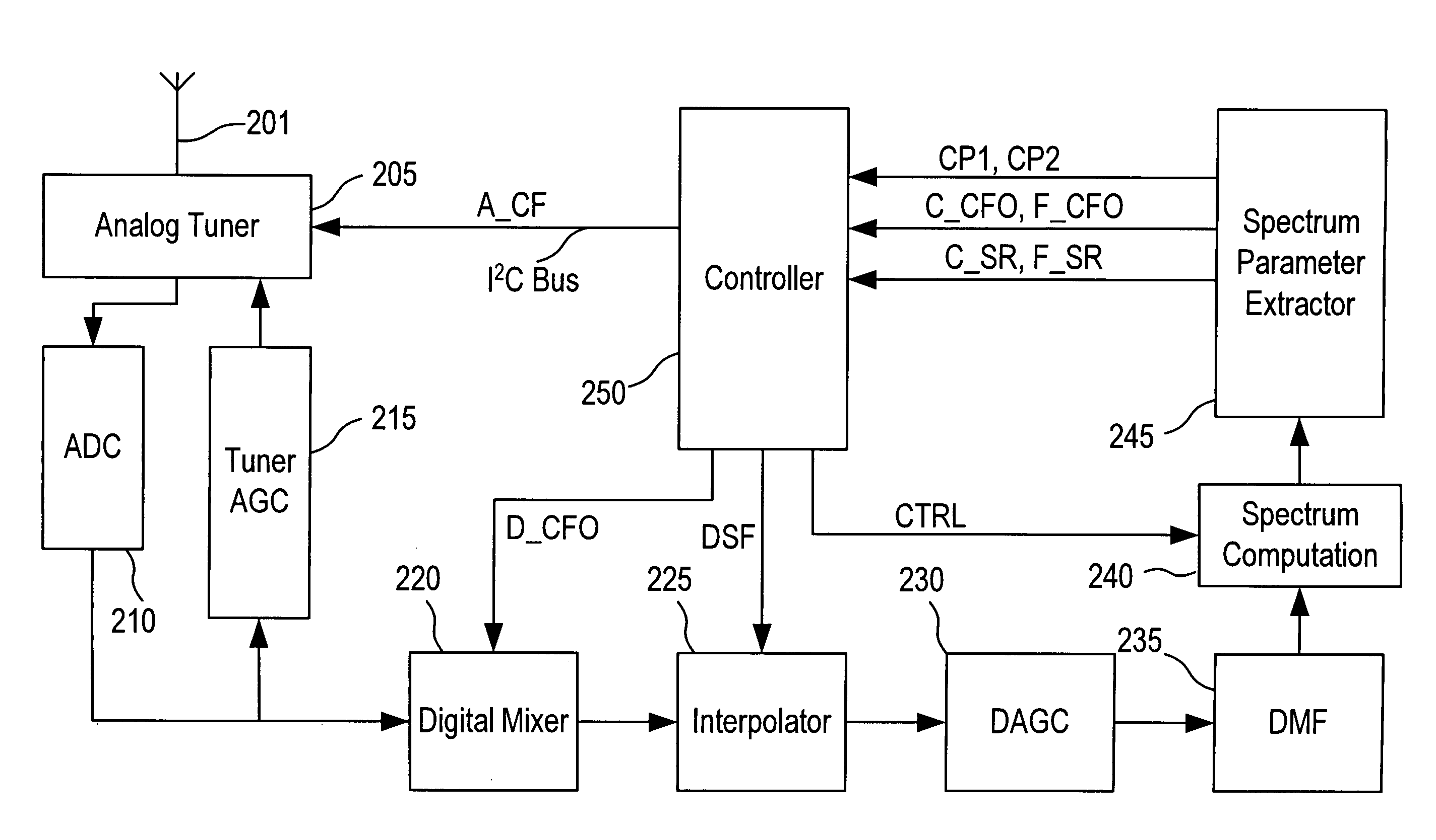 Blind scan system and method in a DVB-S system