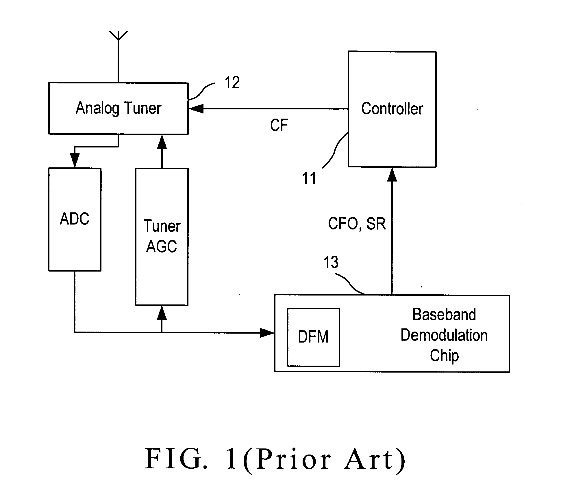 Blind scan system and method in a DVB-S system