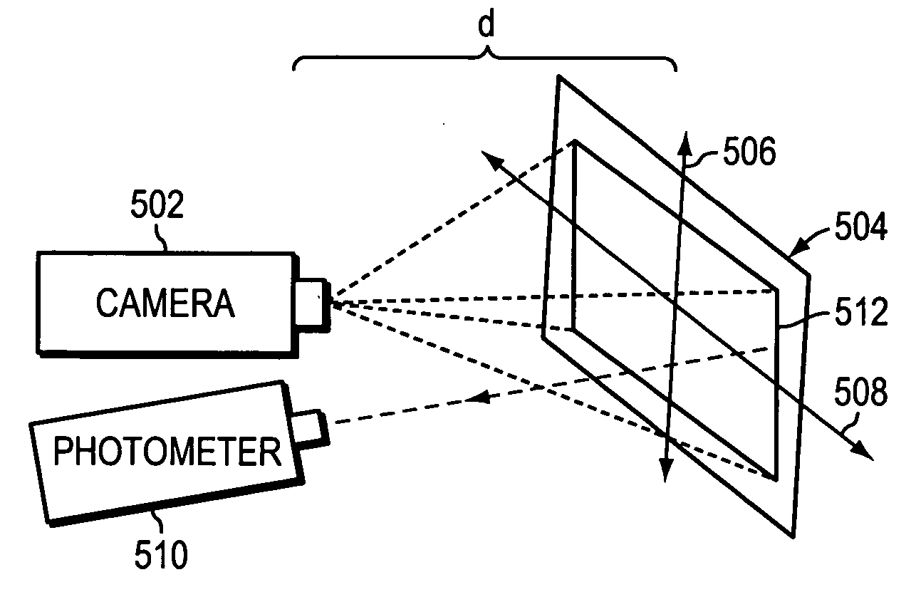 System and method for increasing projector amplitude resolution and correcting luminance non-uniformity