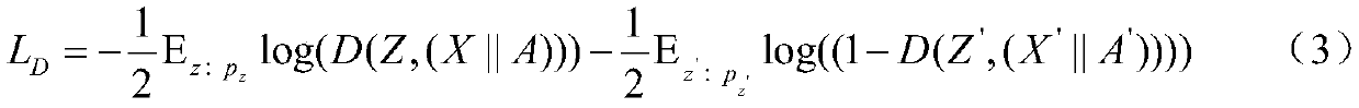 Network characterization method based on adversarial attention mechanism